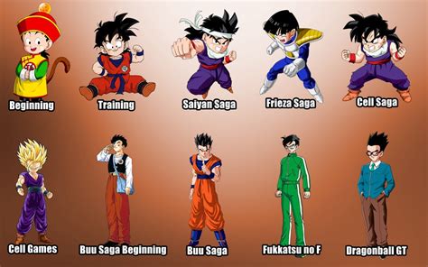 dbz character ages